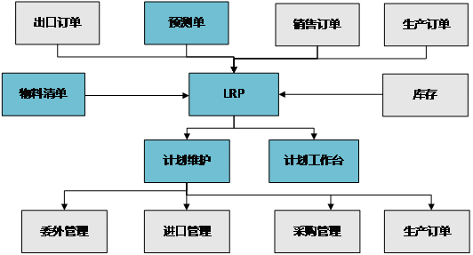 用友ERP-U8生產(chǎn)管理軟件 驅(qū)動(dòng)上海制造企業(yè)智能化升級(jí)的專業(yè)服務(wù)