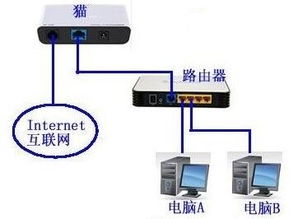 兩臺電腦共享一根網(wǎng)線連接上網(wǎng)的簡易方法