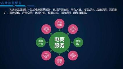 電商運(yùn)營 驅(qū)動(dòng)在線商業(yè)成功的核心引擎