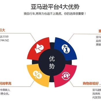 河南跨境電商無貨源店群模式 新興電子商務(wù)服務(wù)的機(jī)遇與挑戰(zhàn)