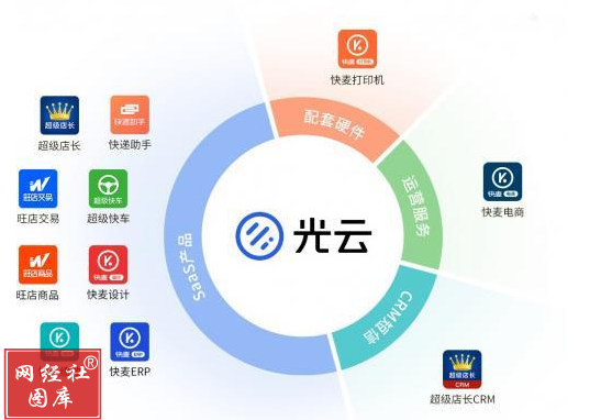 財(cái)報(bào)分析 微盟、有贊、光云，零售SaaS“三劍客”2024年報(bào)比拼，誰虧最多？